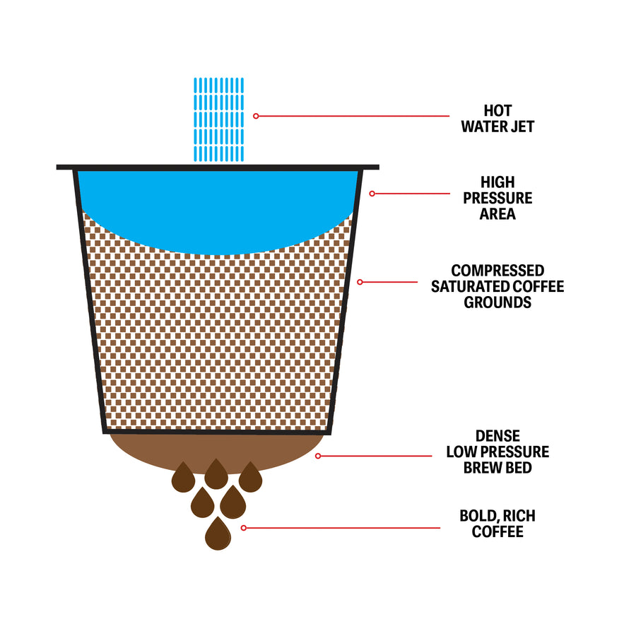 Lifestyle shot of Aeropress brewing Danger Coffee for fresh, mold-free clean energy