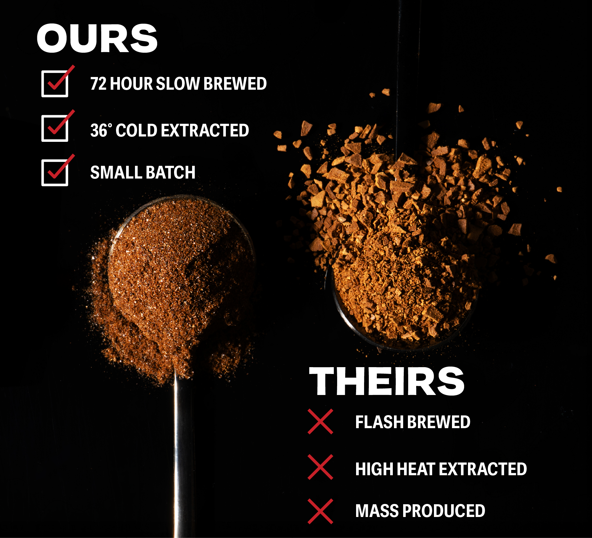 Comparison of slow-brewed coffee with flash-brewed coffee on a black background.
